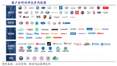 藍(lán)海戰(zhàn)略策劃之新藍(lán)海產(chǎn)業(yè)競(jìng)爭(zhēng)要素六大升級(jí)（下）