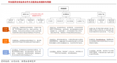競爭戰(zhàn)略策劃之戰(zhàn)略集團六大戰(zhàn)略利益謀?。ㄏ拢?></div>

		<div   id=