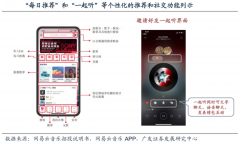 品牌私域流量策劃之會(huì)員營(yíng)銷(xiāo)自動(dòng)化六步（上）