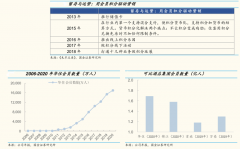 品牌私域流量策劃之四大主力私域場景營造