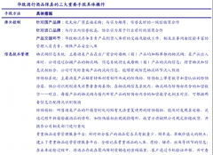 競(jìng)爭(zhēng)戰(zhàn)略策劃之定義企業(yè)價(jià)值鏈六法（上）