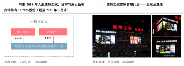 數(shù)字零售策劃之傳統(tǒng)企業(yè)轉(zhuǎn)型新零售九大模塊（中）