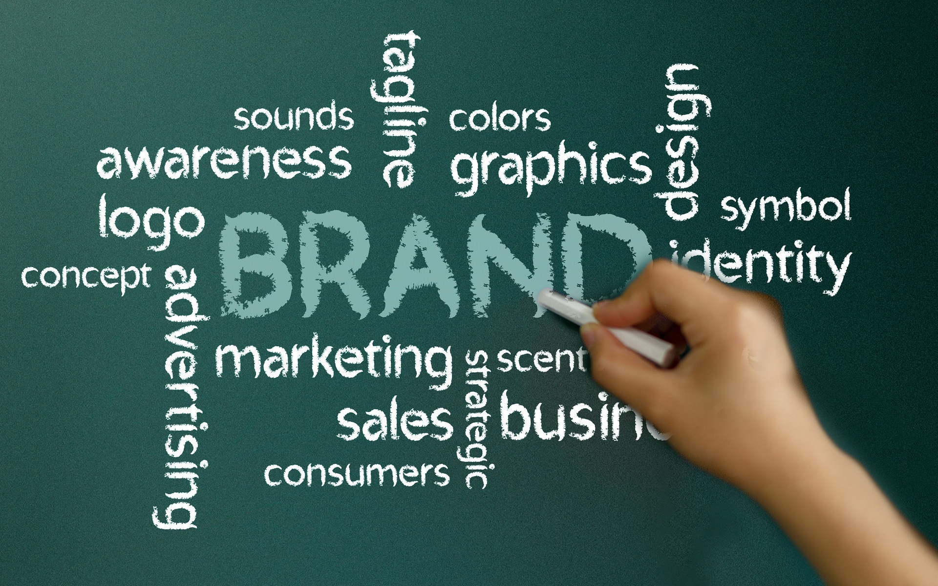 品牌定位策劃之打造品牌五項事業(yè)（上）