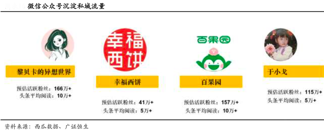 “三駕馬車”助力數(shù)字品牌策劃