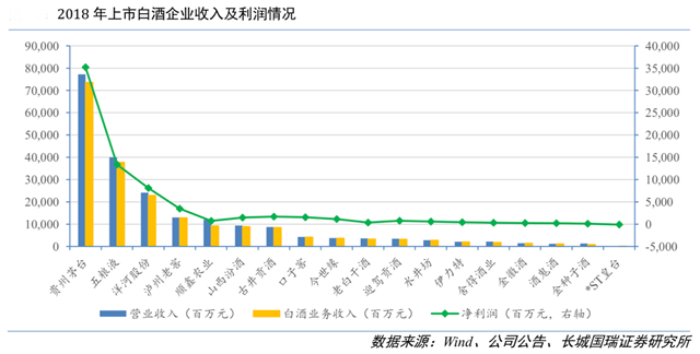 白酒新零售品類品牌策劃五步走