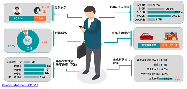 白酒品牌營銷策劃運(yùn)營之人群經(jīng)營突破五法