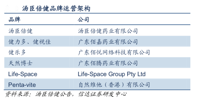 品牌營(yíng)銷策劃