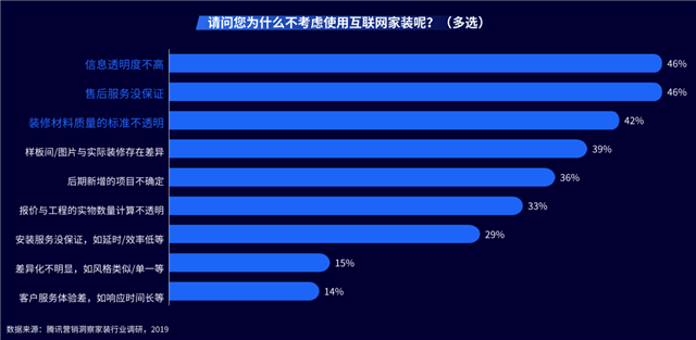 品牌營銷策劃