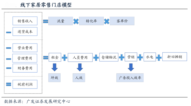 品牌營銷策劃