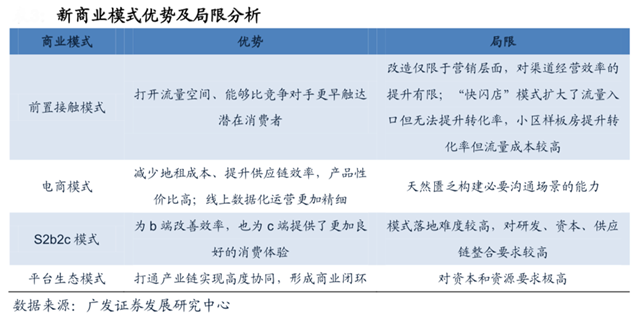 品牌營(yíng)銷策劃